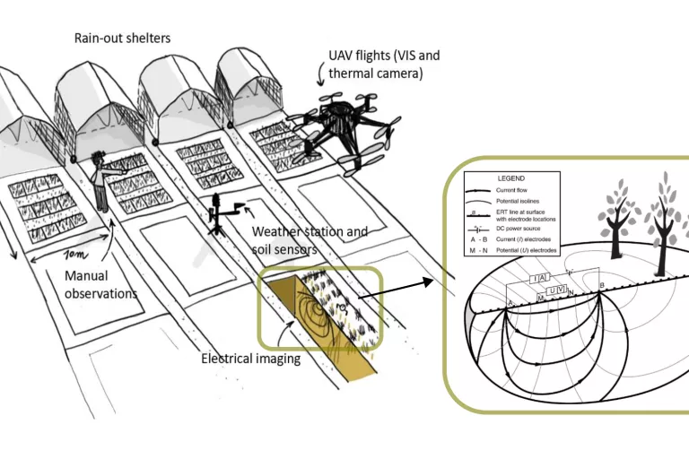 Overview illustration of the FABPS infrastructure